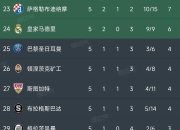 开云体育直播-关于多特蒙德连续不败，积分榜上升至前列的信息