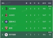 开云体育中国-罗马主场逆转取胜，冲击联赛前列的简单介绍