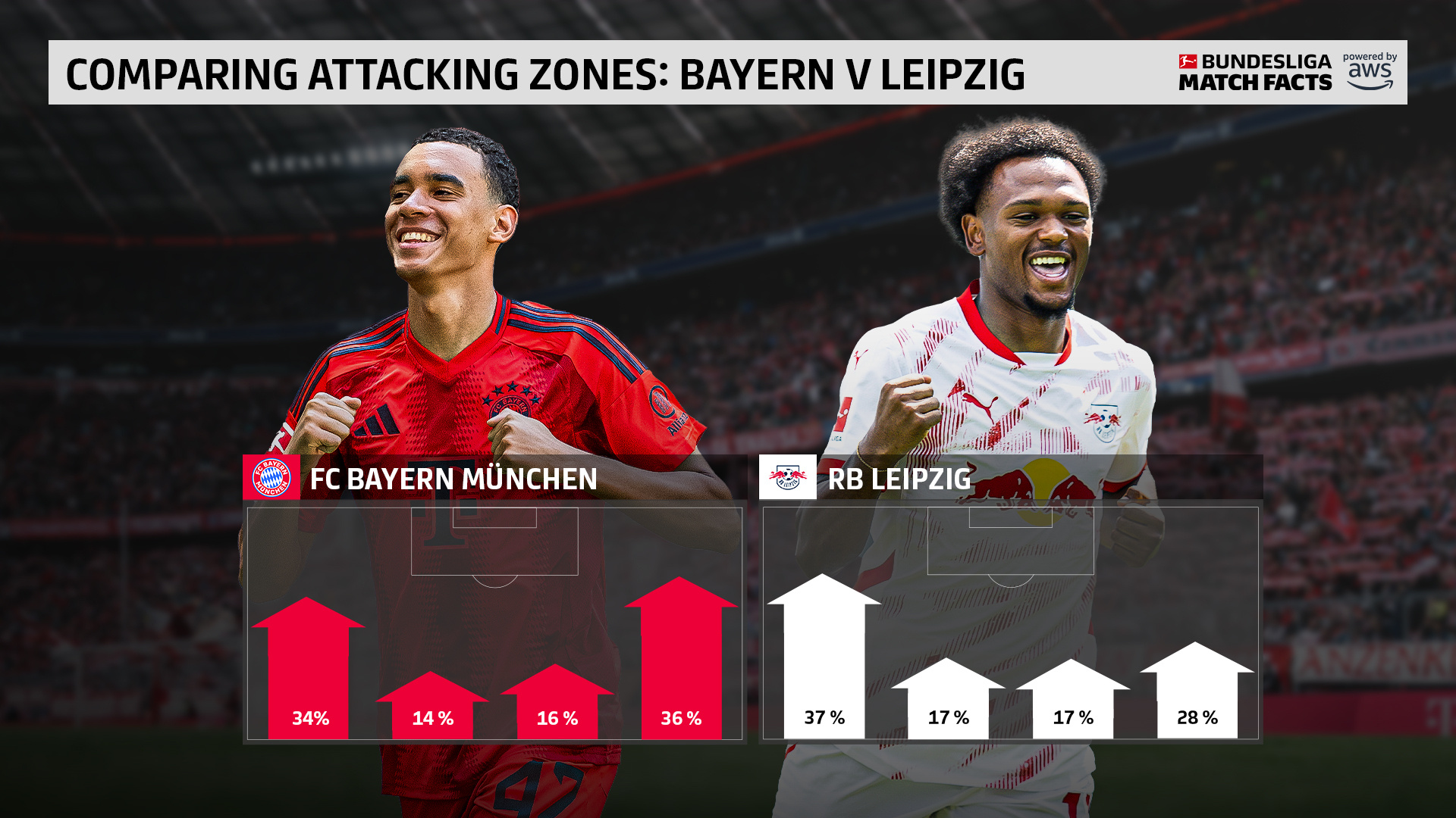 关于拜仁慕尼黑锋线火力全开,轻松晋级的信息 关于拜仁慕尼黑锋线火力全开,轻松晋级的信息