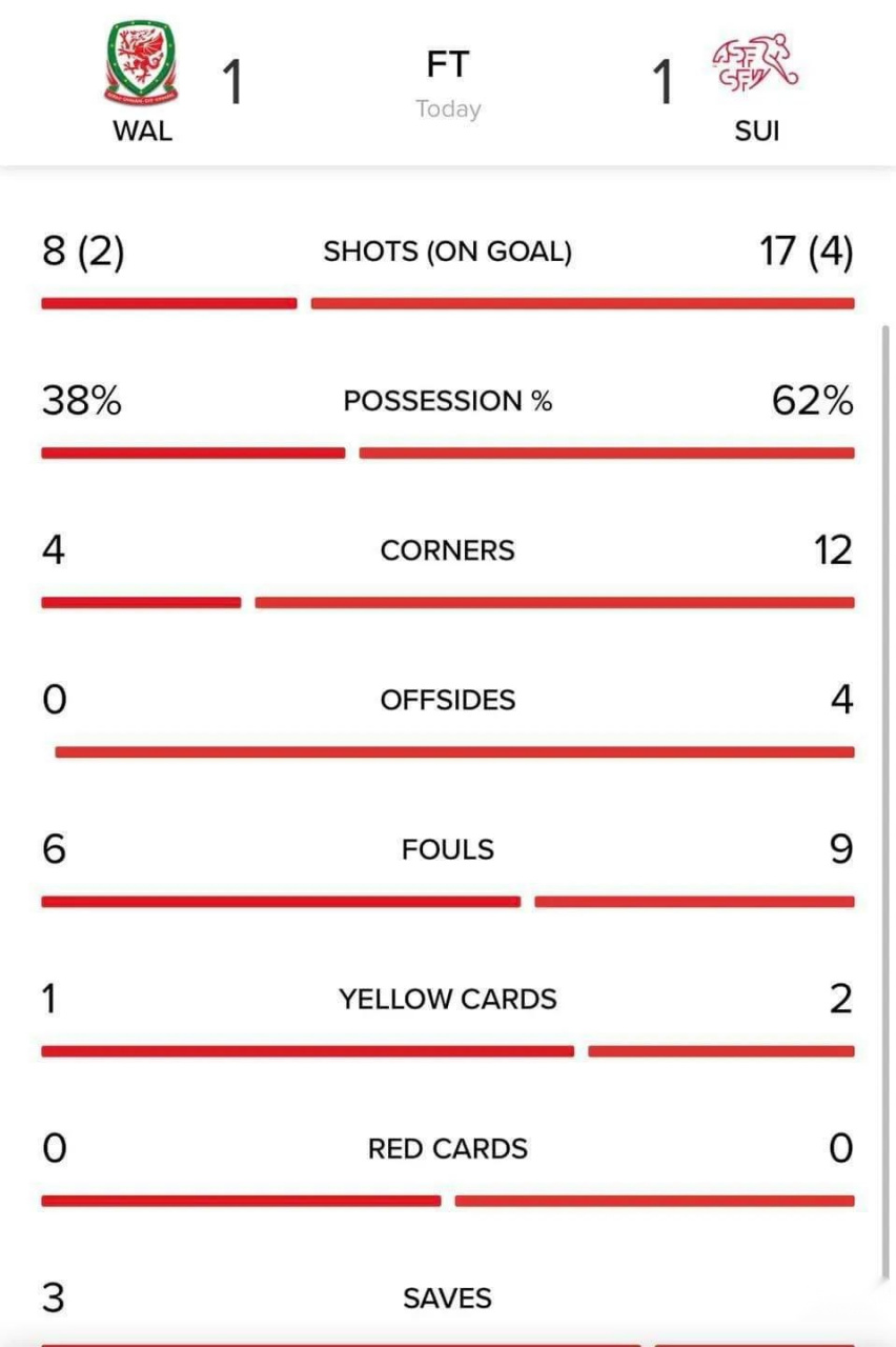 包含瑞士队逼平对手,战绩继续保持不败的词条 包含瑞士队逼平对手,战绩继续保持不败的词条